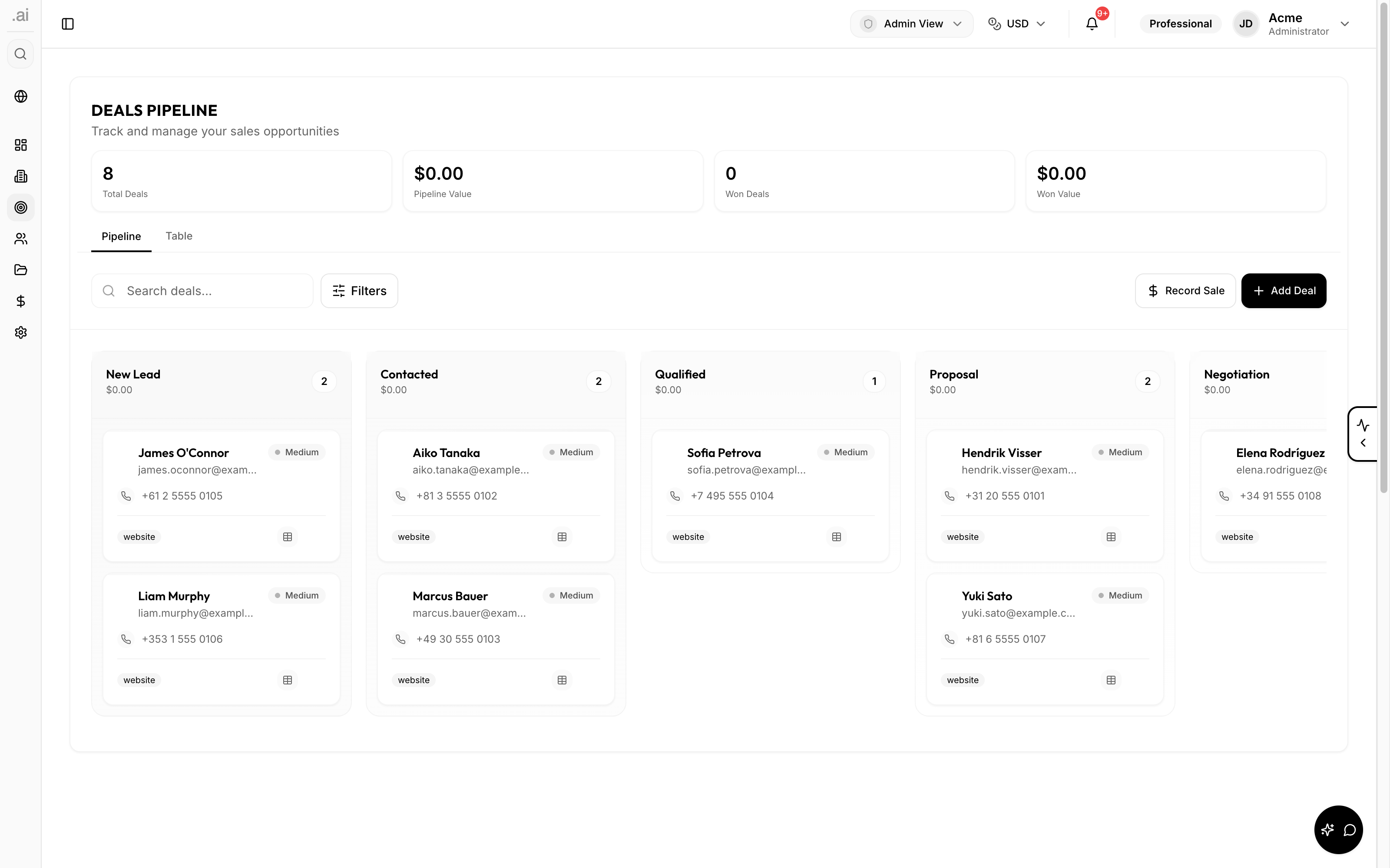 Sales pipeline that closes
